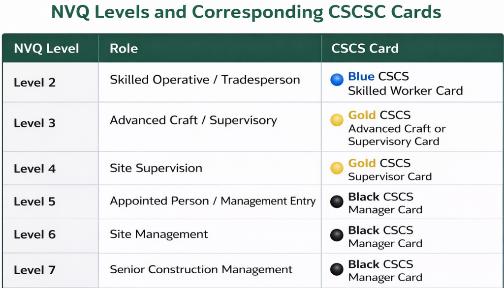 QUIZ TRAINING LTD | NVQ Construction Courses Explained: Levels 2 to 7 and Which One You Actually Need QUIZ TRAINING LTD | NVQ Construction Courses Explained: Levels 2 to 7 and Which One You Actually Need