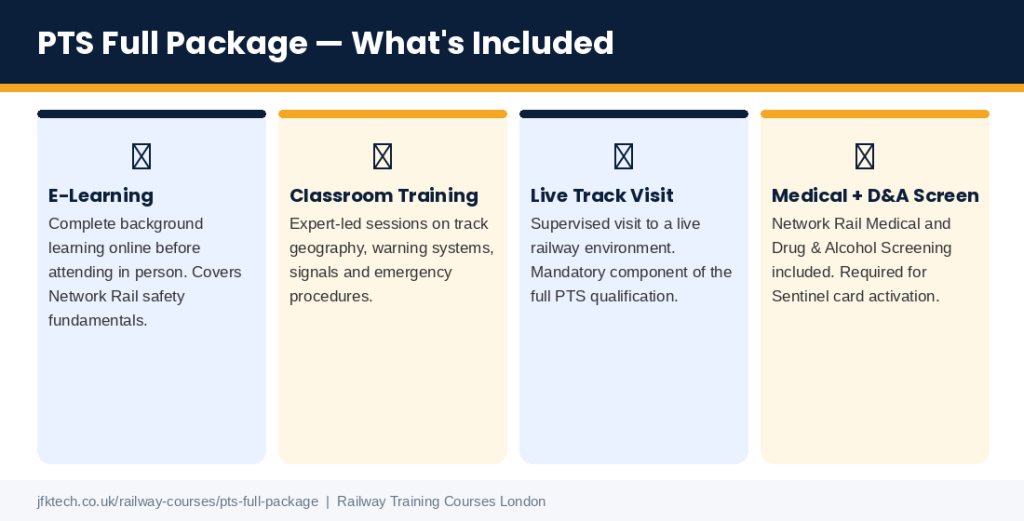 QUIZ TRAINING LTD | Are Railway Training Courses Mandatory for Working on UK Rail Sites? QUIZ TRAINING LTD | Are Railway Training Courses Mandatory for Working on UK Rail Sites?