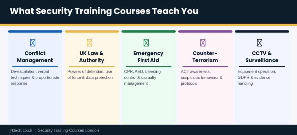 QUIZ TRAINING LTD | How Security Training Courses Help You Build a Professional Career in the UK QUIZ TRAINING LTD | How Security Training Courses Help You Build a Professional Career in the UK
