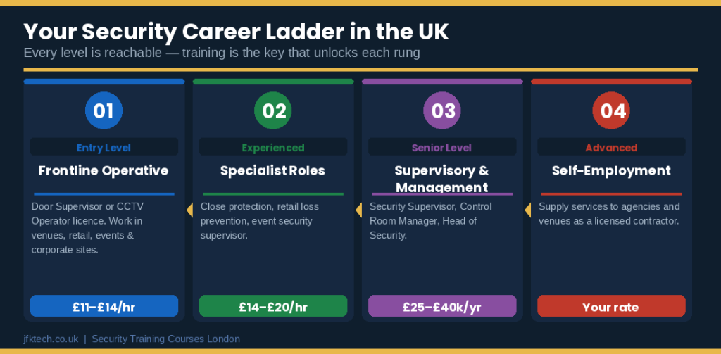 QUIZ TRAINING LTD | How Security Training Courses Help You Build a Professional Career in the UK QUIZ TRAINING LTD | How Security Training Courses Help You Build a Professional Career in the UK